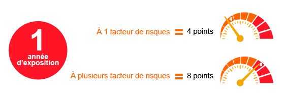 Points C2P