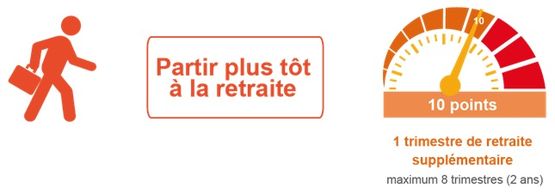 Départ anticipé retraite MDAP C2P